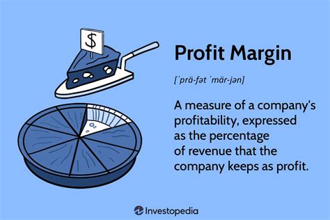 Whats Profit Margin